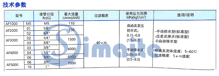 過濾器技術(shù)參數(shù)