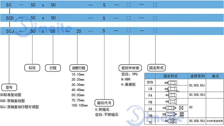 氣缸型號(hào)