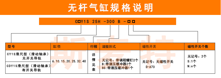無(wú)桿氣缸