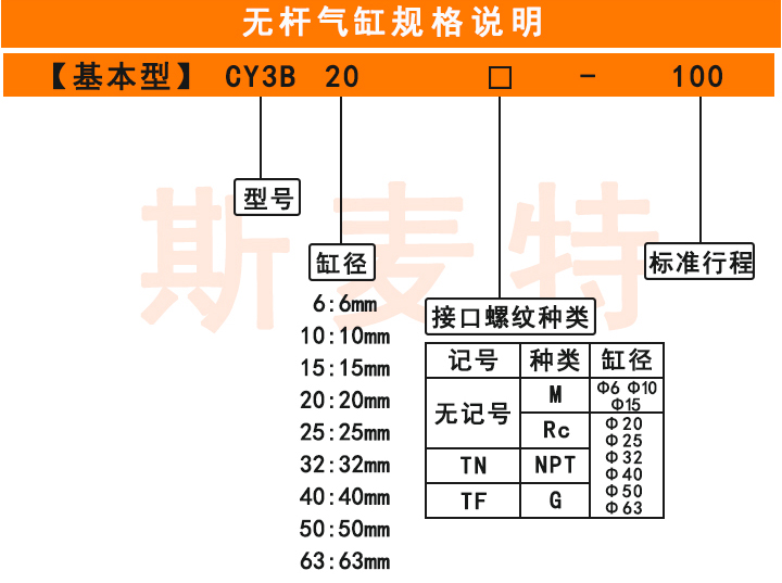無(wú)桿氣缸規(guī)格說(shuō)明