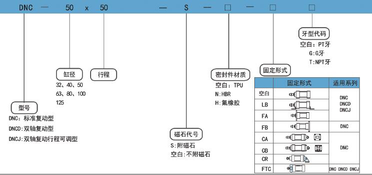  耐低溫氣缸DNC訂購(gòu)碼