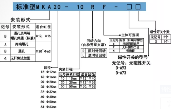 鋁合金回轉(zhuǎn)氣缸訂購(gòu)碼.png